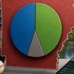 FanDuel and DraftKings Capture Majority of Arkansas Sports Betting Market in April